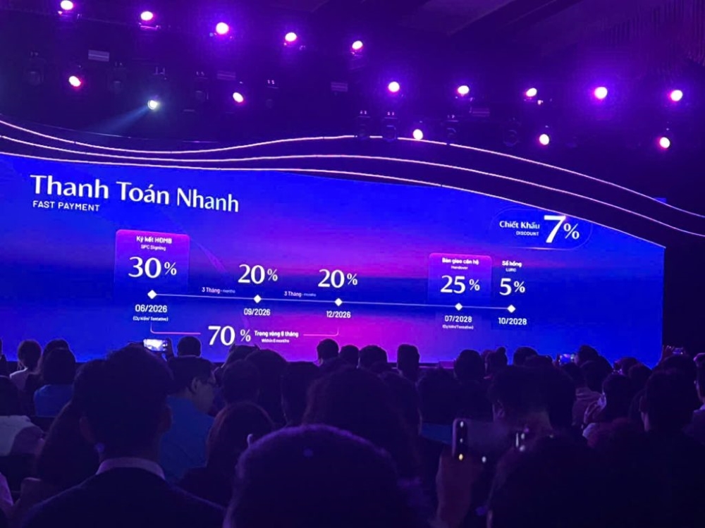 Phân tích tiến độ thanh toán tại chung cư Gamuda Hải Phòng với phương án thanh toán nhanh