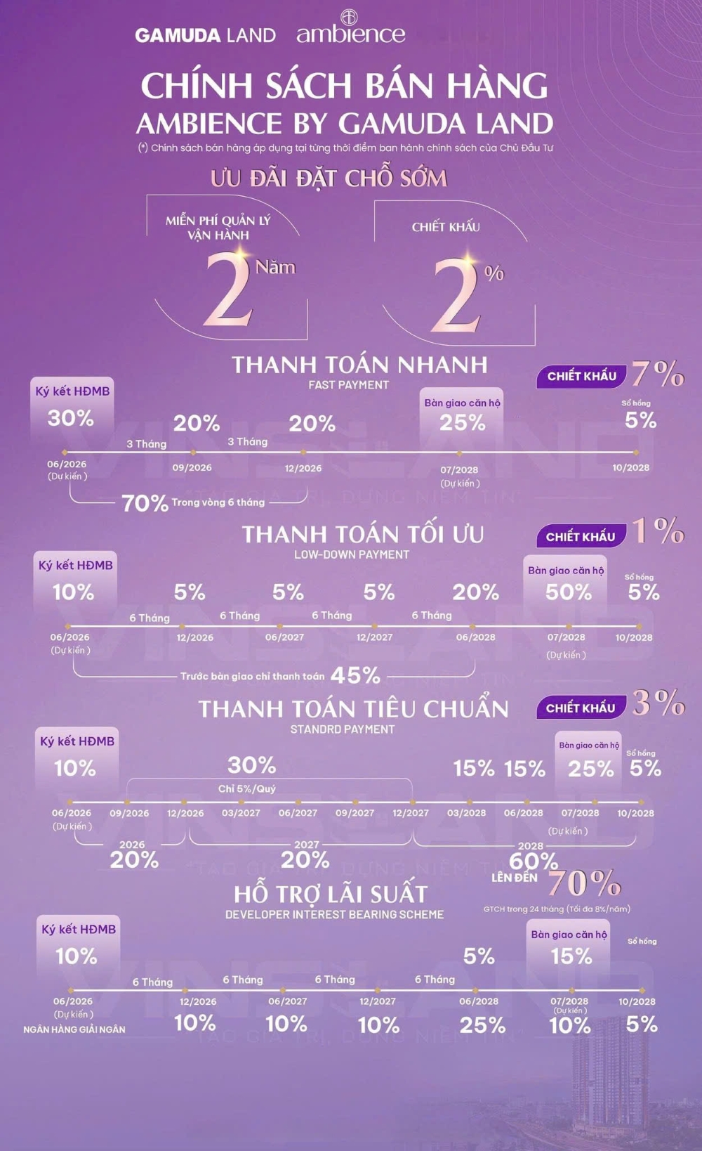 Tiến độ thanh toán tại chung cư Gamuda Hải Phòng: Linh hoạt dòng tiền, tối ưu lợi ích cho người mua