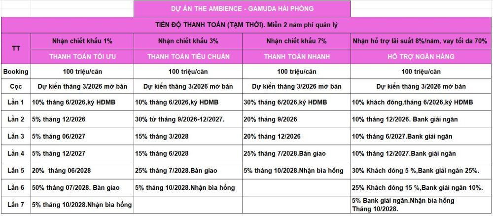 Cập nhật chính sách bán hàng dự án Gamuda Hải Phòng – Linh hoạt cho nhiều nhóm khách hàng