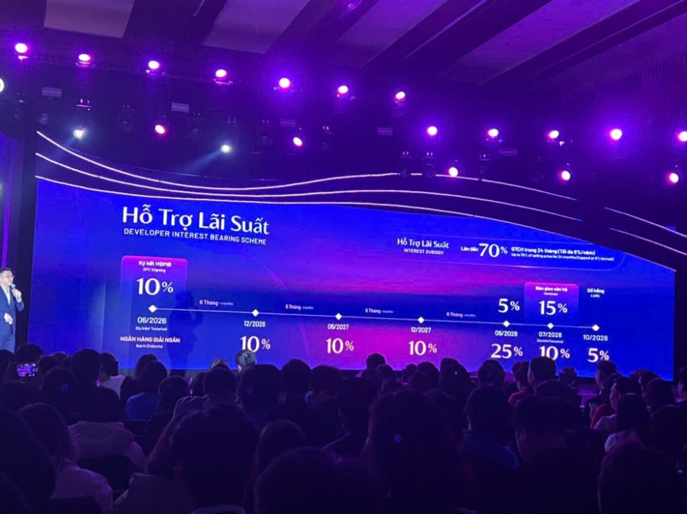 Phân tích phương thức thanh toán trong chính sách bán hàng dự án Gamuda Hải Phòng