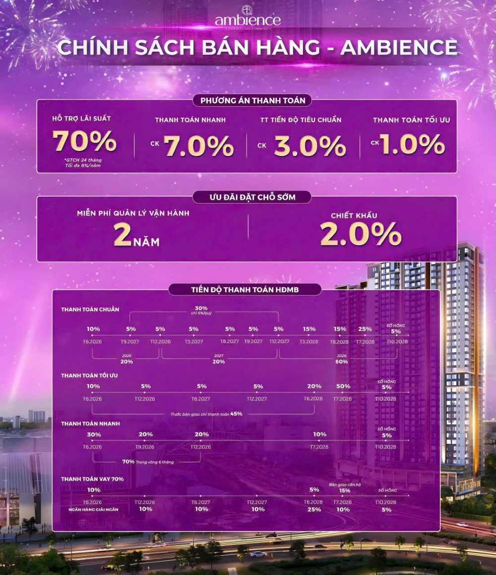 Phương án thanh toán tại chung cư Gamuda Hải Phòng: Chi tiết cấu trúc dòng tiền và lộ trình chi trả đến 2028